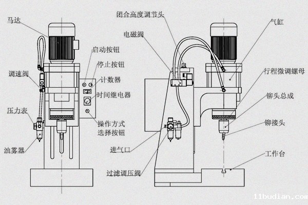 旋铆机参数怎么调？三步精准掌控工艺核心！